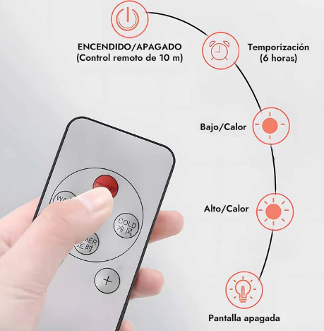 Aire Acondicionado AirFlow - Bajo consumo y Máxima Potencia