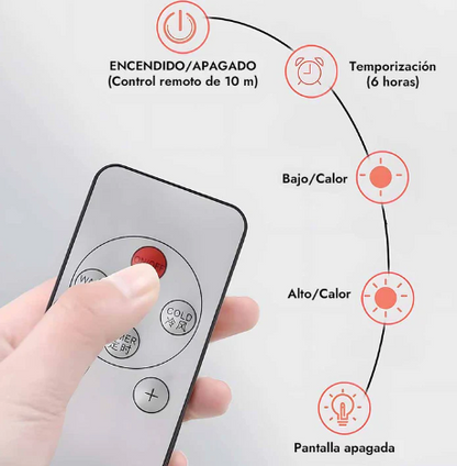 Aire Acondicionado AirFlow - Bajo consumo y Máxima Potencia